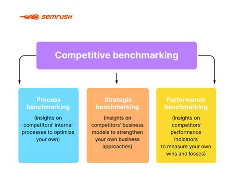 立地條件分析|Location Selection Optimization Model for the Competitive Chain。